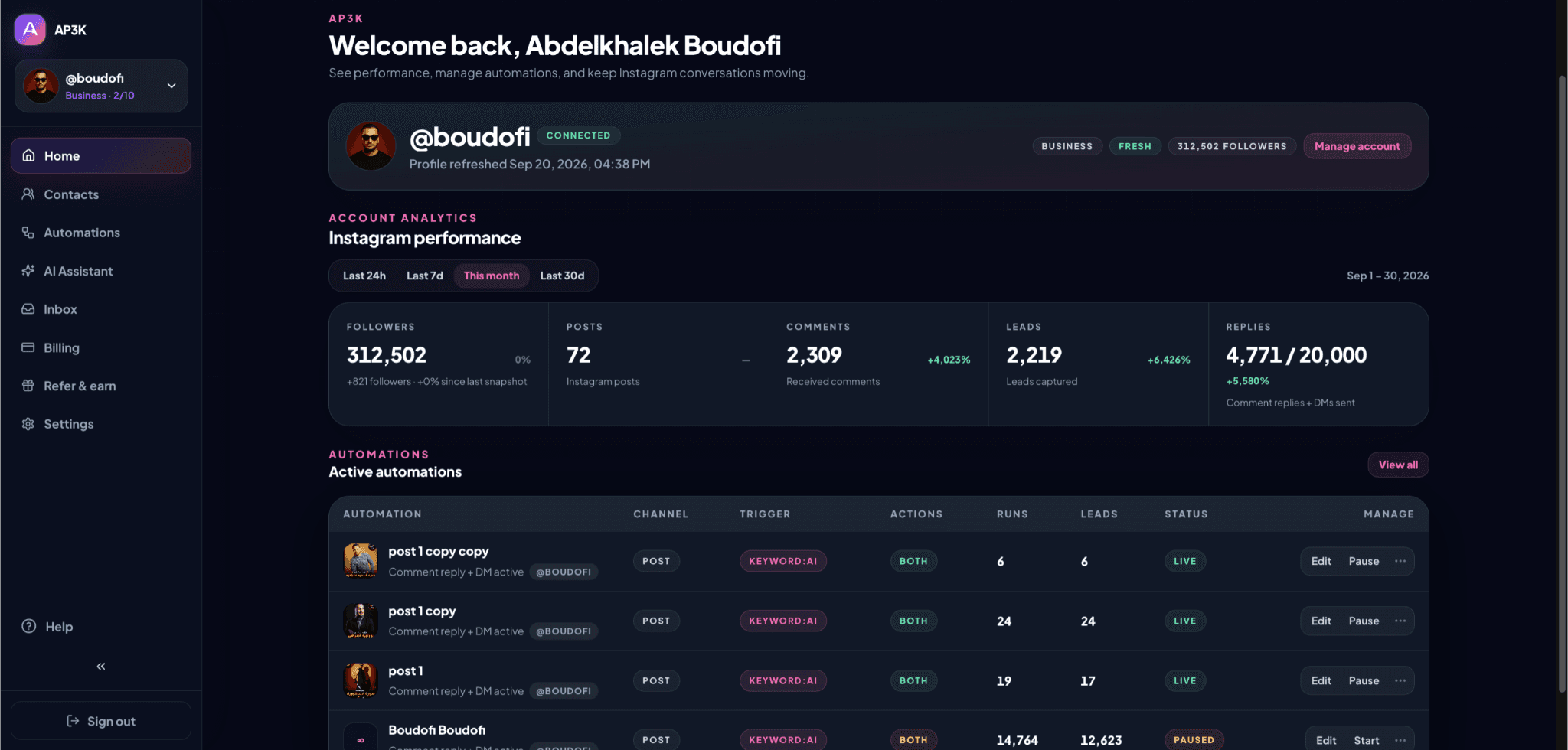 Home shows the connected account, date filters, performance totals, and active automations.