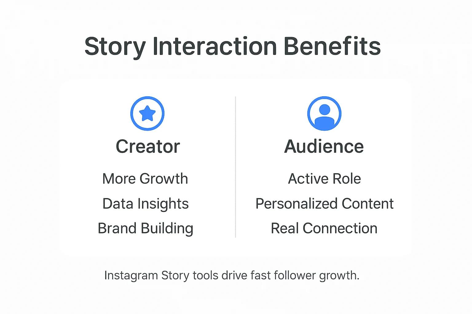 Infographic showing benefits for creators and audience