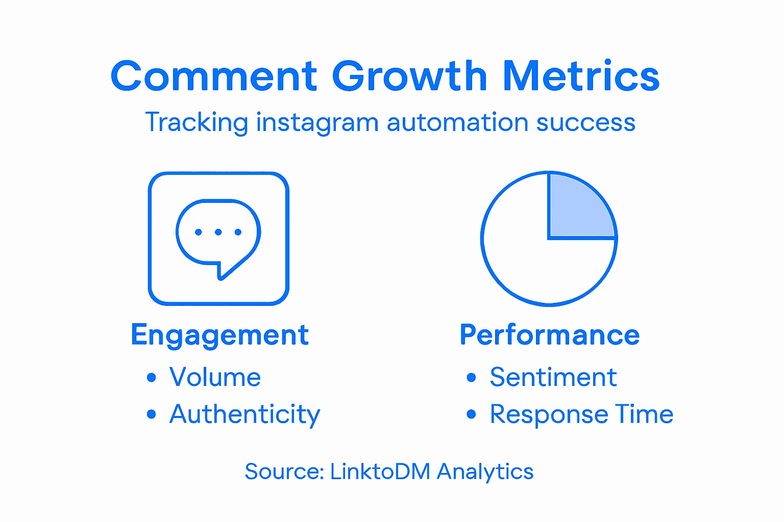 Infographic of Instagram comment metrics