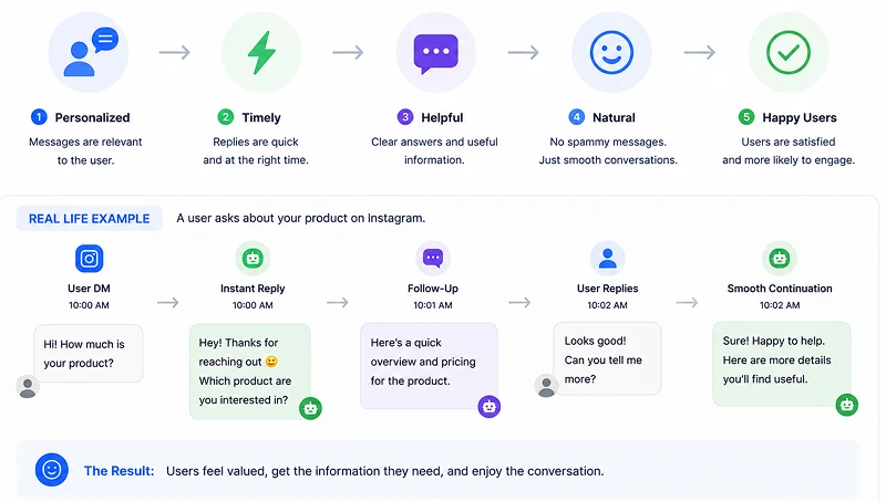 Better User Experience