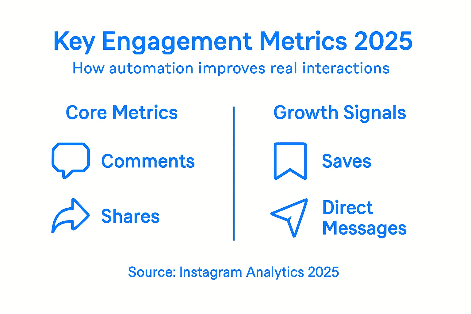 Infographic comparing key engagement metrics