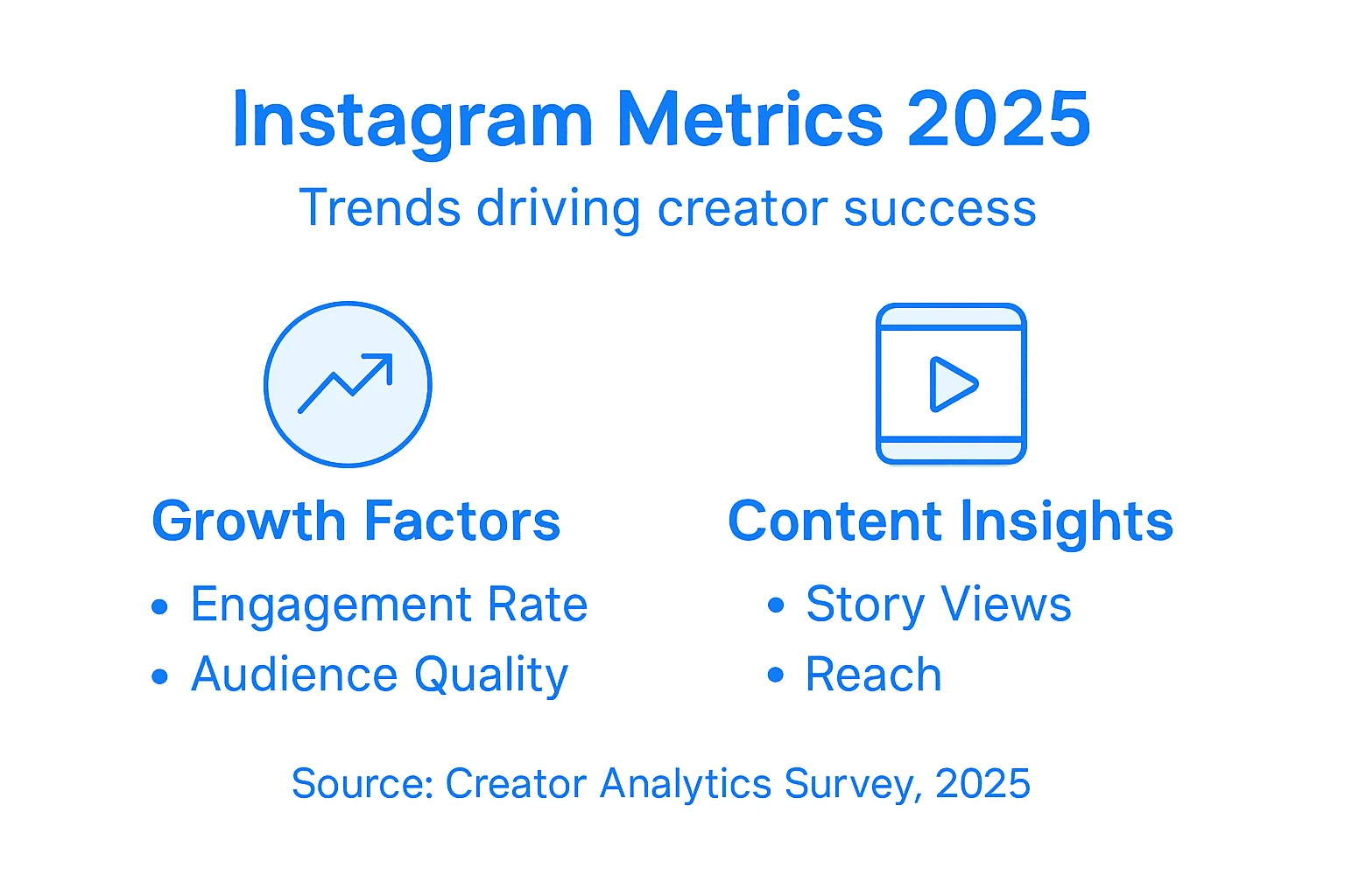 Infographic on Instagram creator growth metrics
