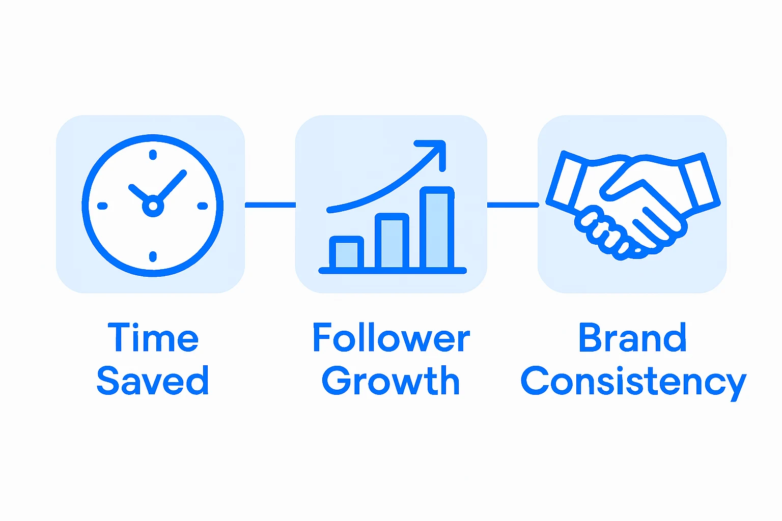 Infographic benefits of Instagram automation