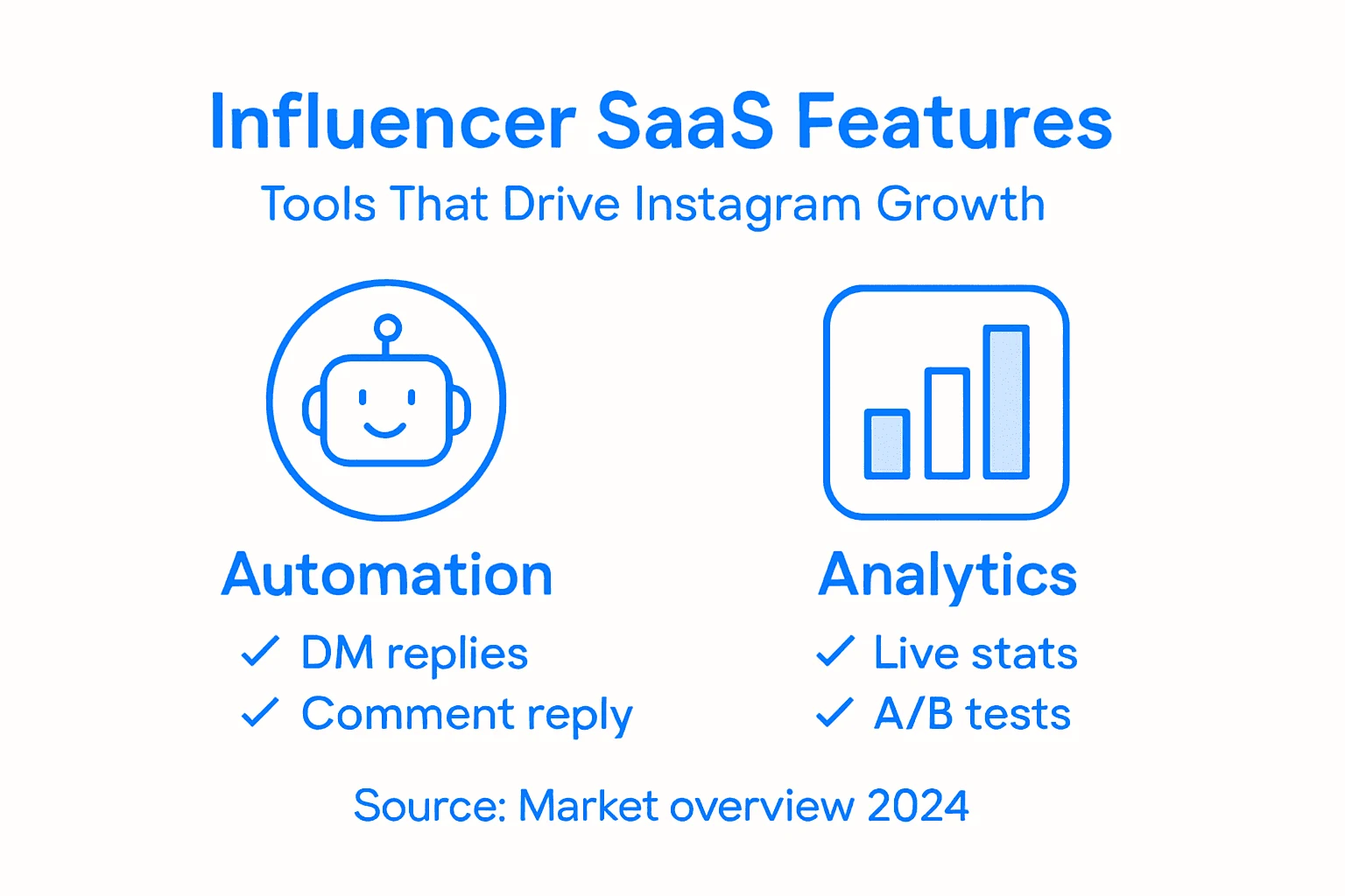 Infographic showing key Instagram influencer SaaS features