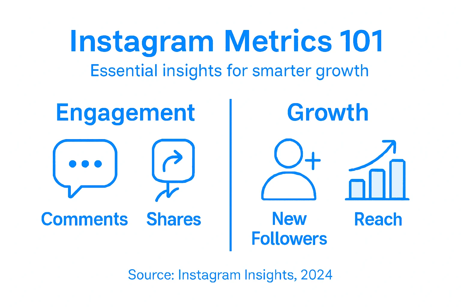 Infographic of top Instagram metrics