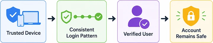 Suspicious Login Activity Illustration
