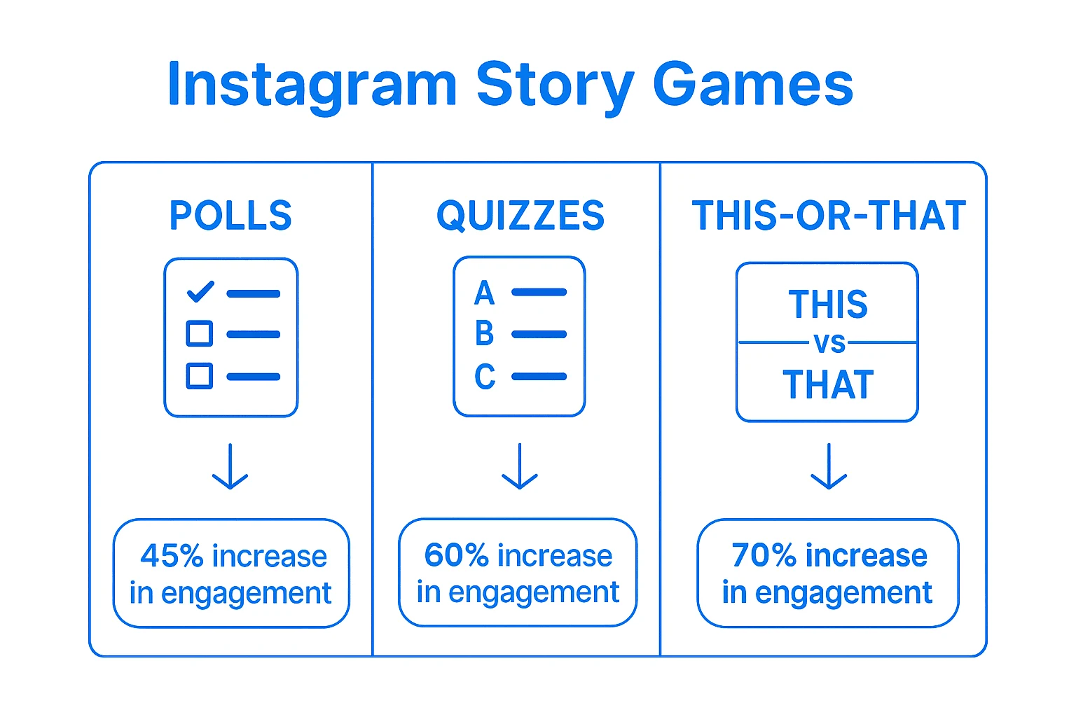 Infographic comparing story game formats