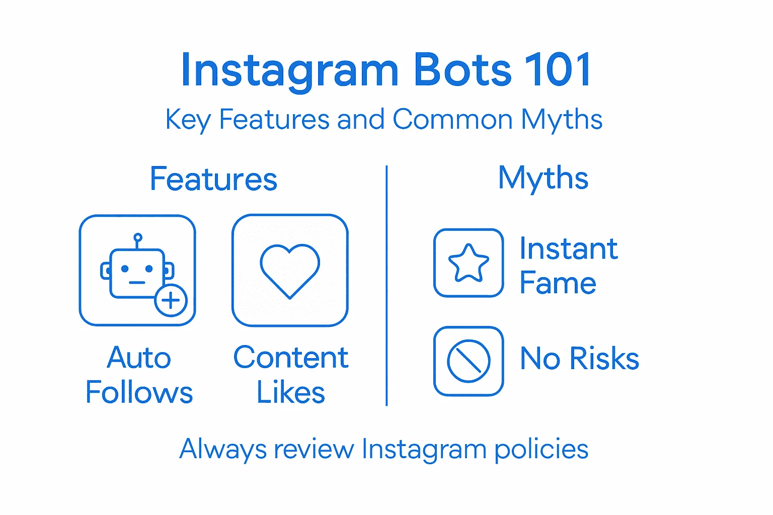 Infographic about Instagram bots features and myths