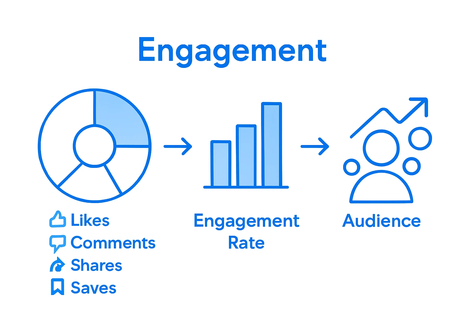 Instagram metrics and audience growth infographic